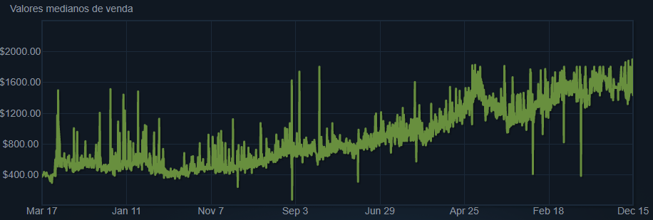 grafico butterfly doppler