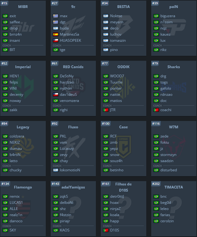 Times classificados para o closed