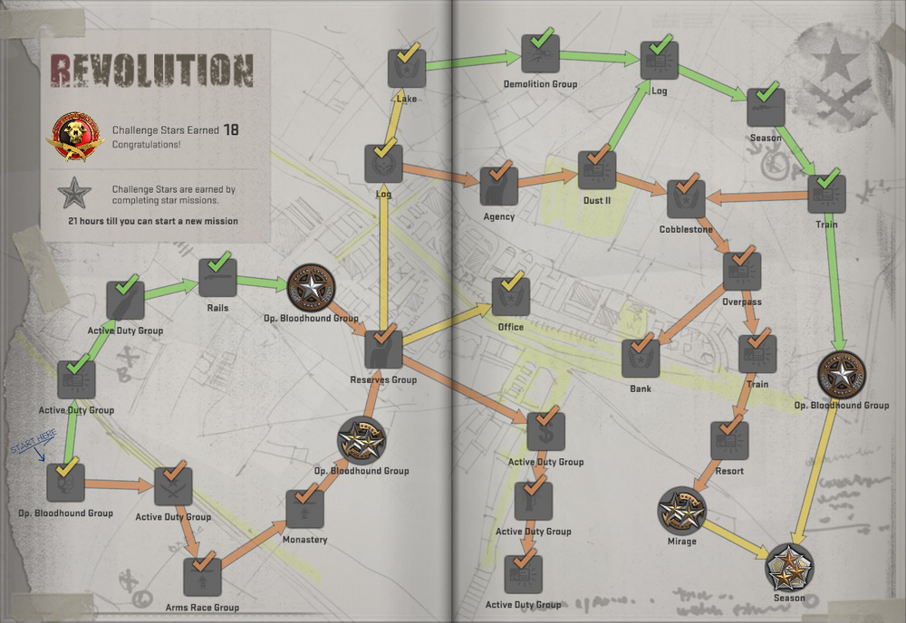 Campanha Revolução Operação Bloodhound
