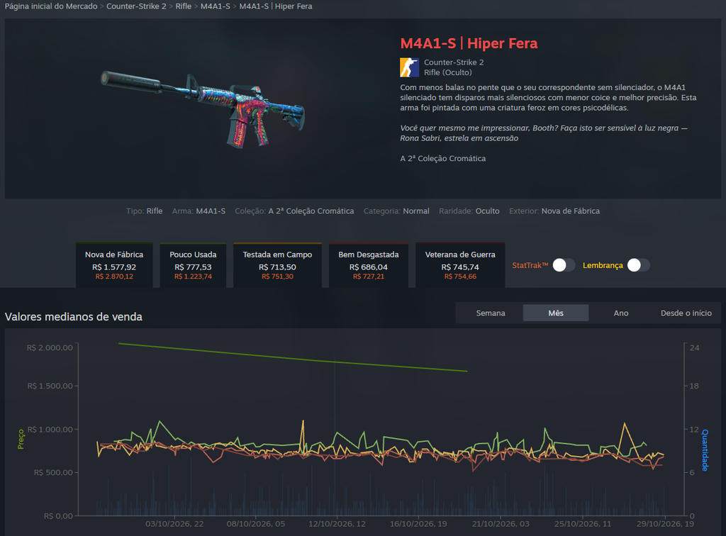 M4A1-S | Hiper Fera no Mercado da Steam